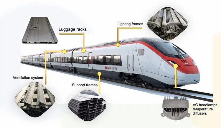 Train Aluminum profiles